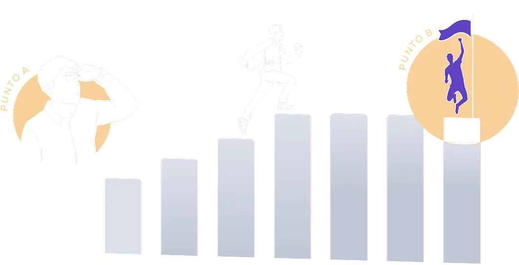 From Point A, where the business starts, to Point B, the objective reached through the OAKRs Workshop's step-by-step growth plan