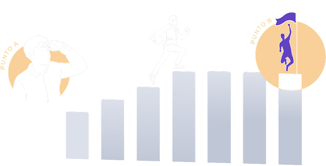From Point A, where the business starts, to Point B, the objective reached through the OAKRs Workshop's step-by-step growth plan